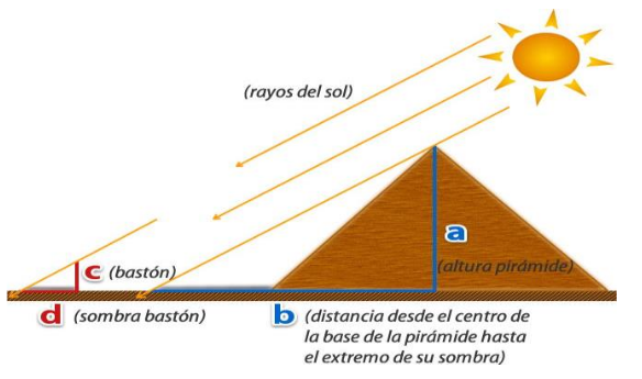 thales