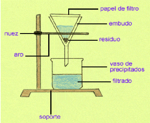 filtración